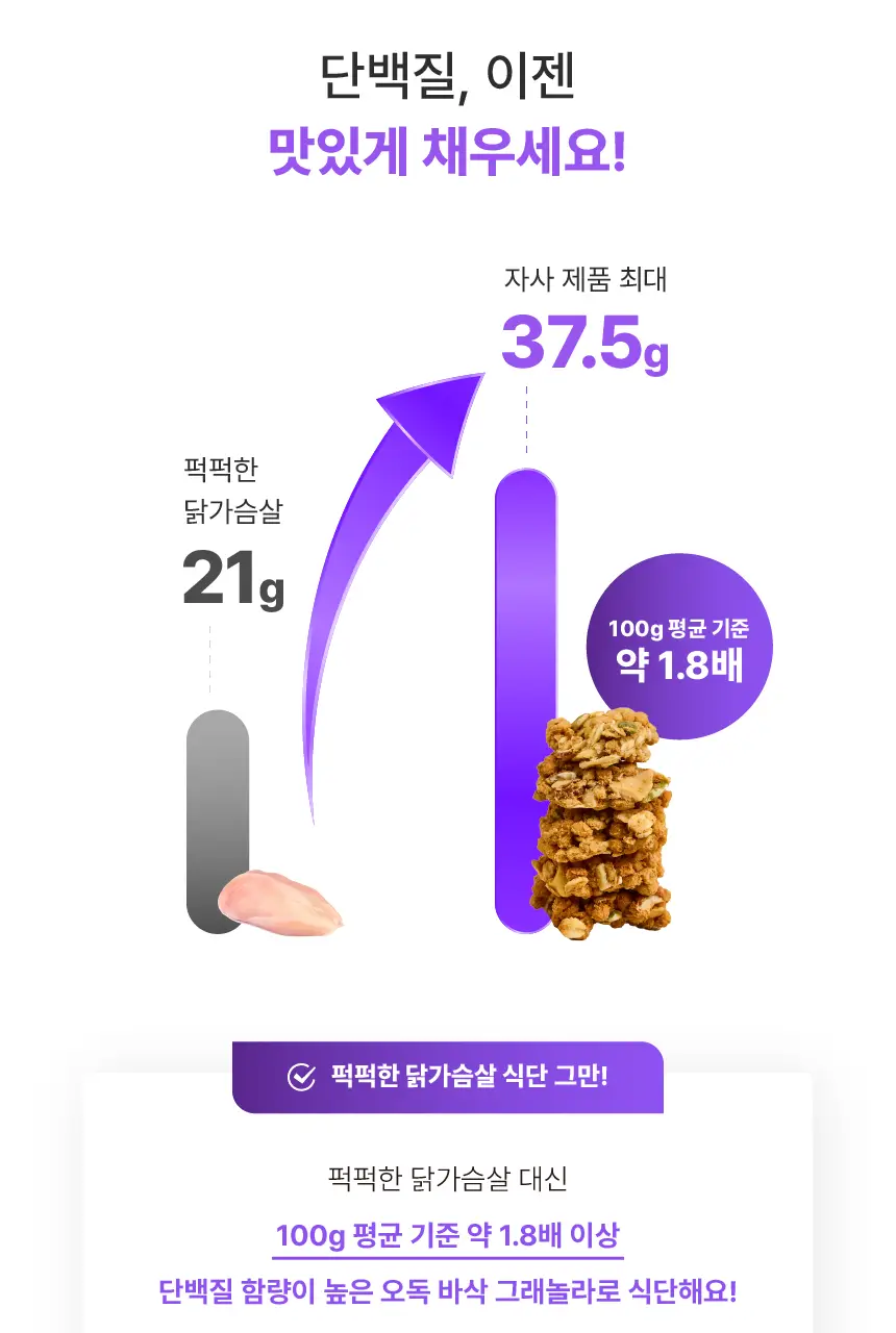 [저당/고단백] 레디블룸 프로틴 그래놀라 핸디팩 30g 5종 택1 상세페이지 8